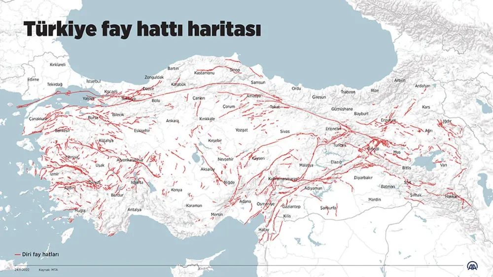 Türkiye