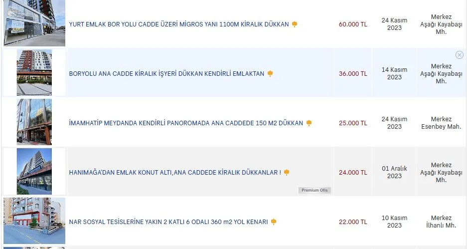 Niğde’de işyeri kiraları uçtu