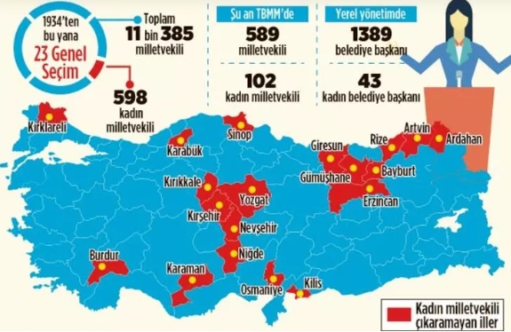 Tür­ki­ye Cum­hu­ri­yet ta­ri­hi bo­yun­ca Niğde’den kadın mil­let­ve­ki­li çık­ma­dı