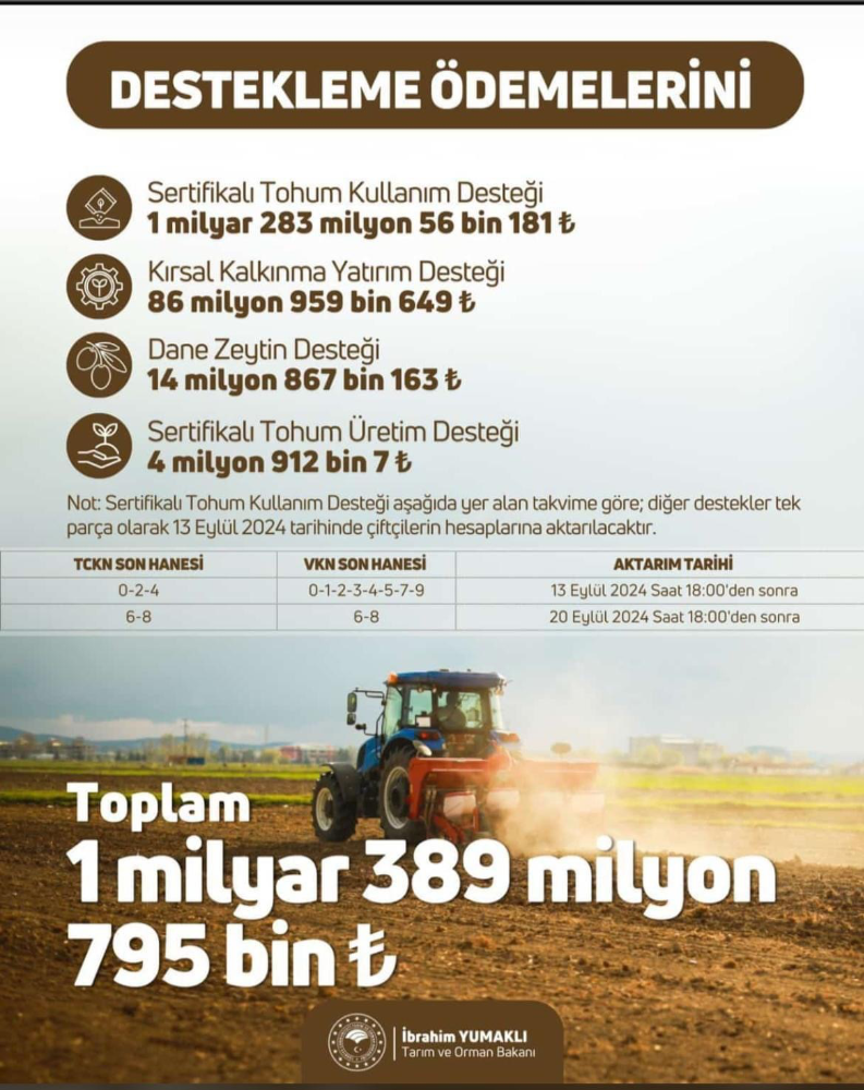 1 milyar 389 milyon 795 bin TL destek!