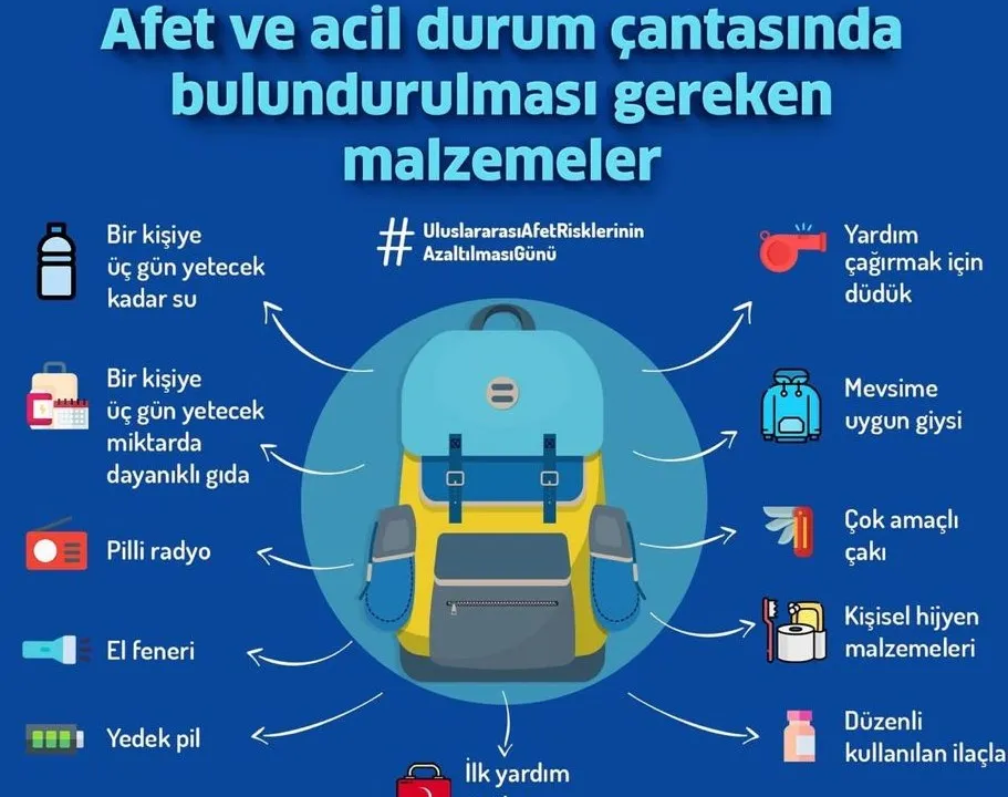 AFET VE ACİL DURUM ÇANTASI HAZIR MI?