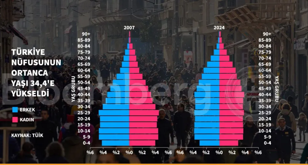 Türkiye Yaşlanıyor: Nüfusun Yaş Yapısı Değişiyor