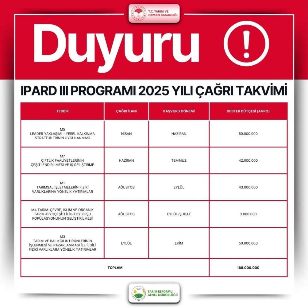YEREL KALKINMA STRATEJİLERİNE %100 HİBE DESTEĞİ